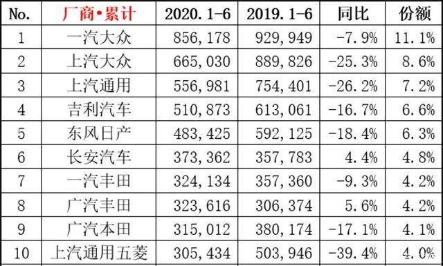 2022轿车销量排行榜6月_5月suv销量排行_日本漫画销量排行总榜