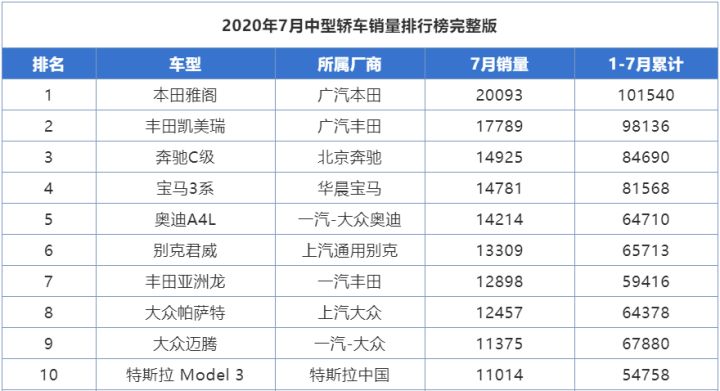 美国亚马逊畅销总榜前十名_2016胡润全球富豪榜前100名_2022中型轿车畅销车排行榜前十名