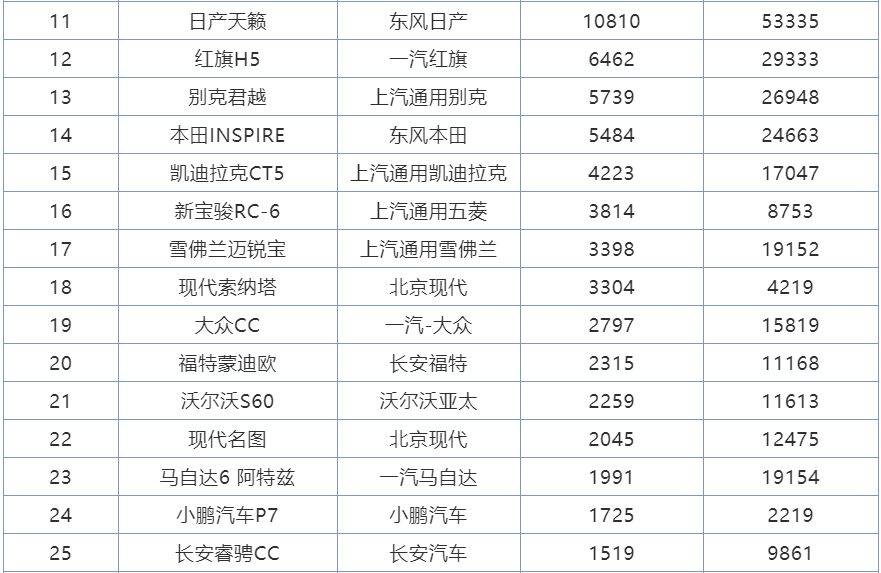 美国亚马逊畅销总榜前十名_2022中型轿车畅销车排行榜前十名_2016胡润全球富豪榜前100名