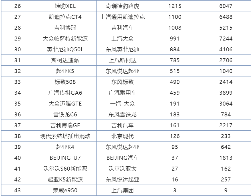 2016胡润全球富豪榜前100名_2022中型轿车畅销车排行榜前十名_美国亚马逊畅销总榜前十名