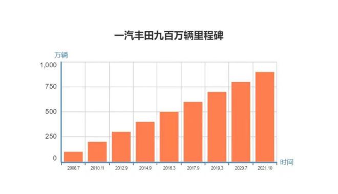 丰田suv新车上市_斯巴鲁7座suv新车上市_2022年上市suv新车7座丰田