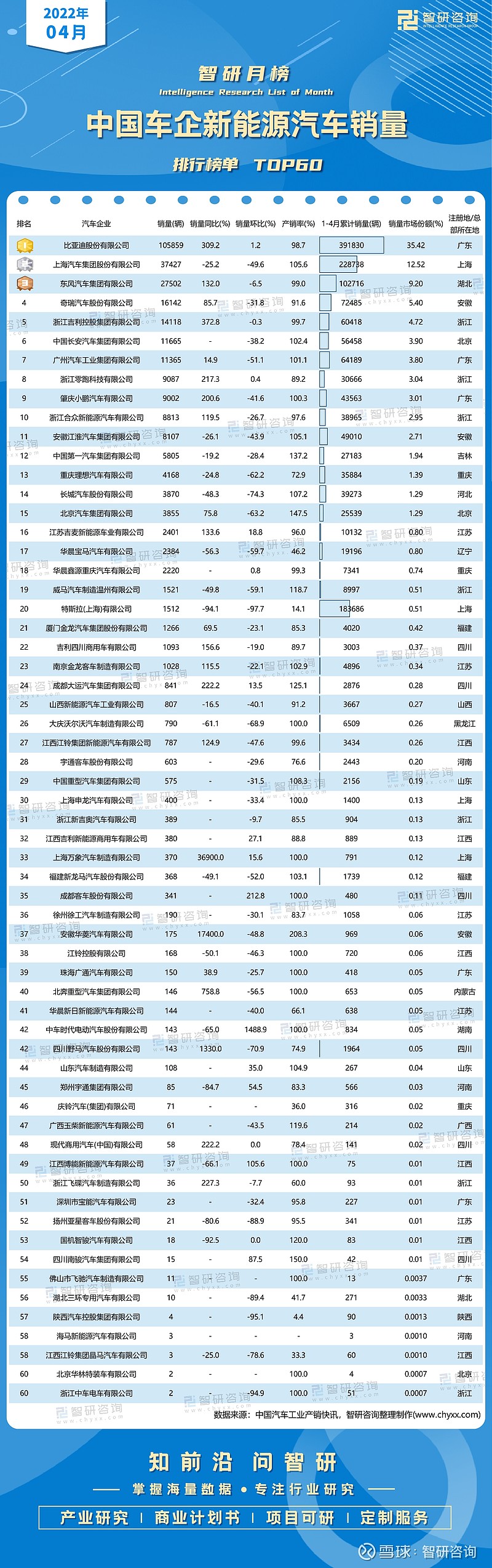 2017年1月新番销量排行_比亚迪电动车销量_4月汽车销量排行榜2022比亚迪新能源