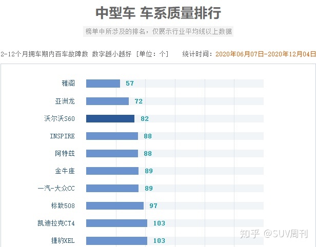 中大型轿车销量排名_轿车11月份销量_豪华大型suv销量排行榜