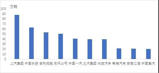 汽车终端销量排行_2月份汽车suv销量排行_汽车企业销量排行榜