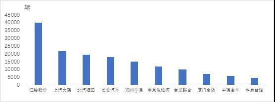 2月份汽车suv销量排行_汽车终端销量排行_汽车企业销量排行榜