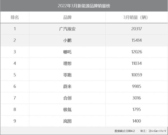 2018年胡润全球富豪榜完整榜单_6月份汽车suv销量排行_2022年3月份汽车销量排行榜完整榜单