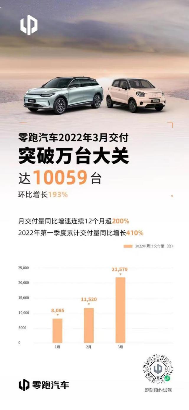 6月份汽车suv销量排行_2018年胡润全球富豪榜完整榜单_2022年3月份汽车销量排行榜完整榜单