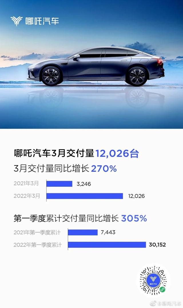 6月份汽车suv销量排行_2022年3月份汽车销量排行榜完整榜单_2018年胡润全球富豪榜完整榜单