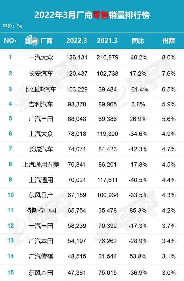 2022年小型车销量排行_2015年两厢车销量排行_2018年6月份b级车销量排行