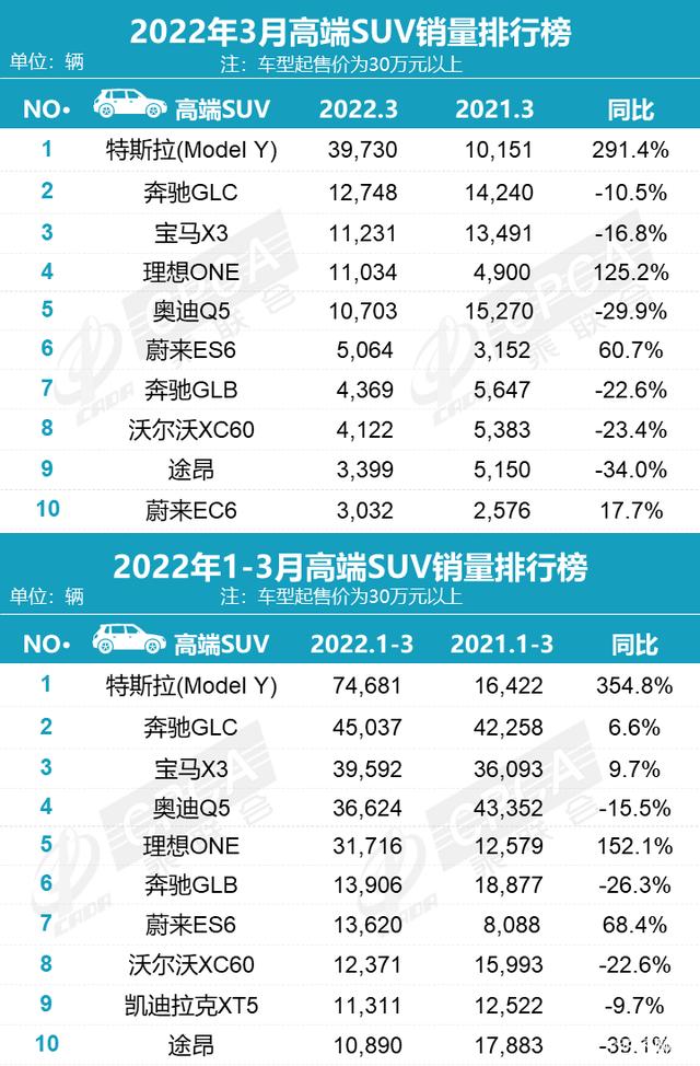 2022年小型车销量排行_2018年6月份b级车销量排行_2015年两厢车销量排行