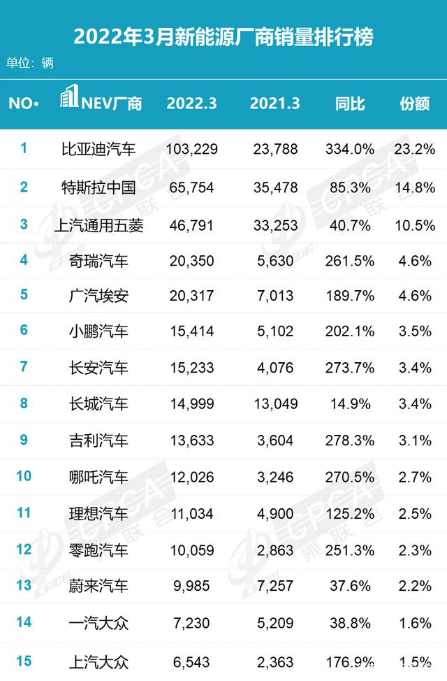 2015年两厢车销量排行_2022年小型车销量排行_2018年6月份b级车销量排行