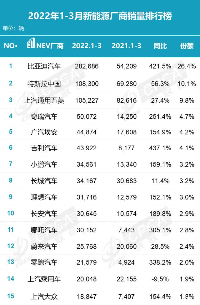 2018年6月份b级车销量排行_2015年两厢车销量排行_2022年小型车销量排行