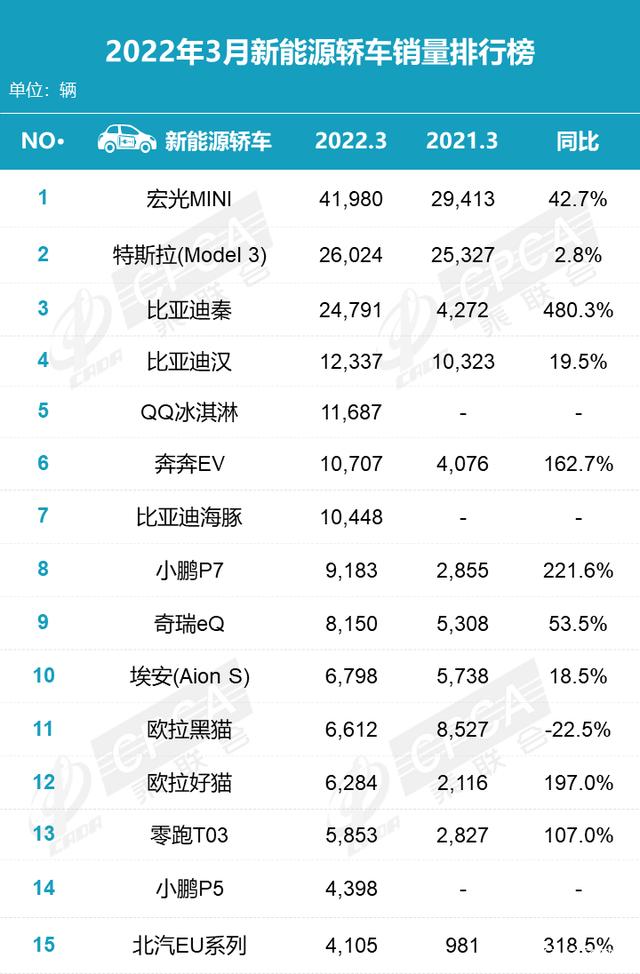 2018年6月份b级车销量排行_2015年两厢车销量排行_2022年小型车销量排行