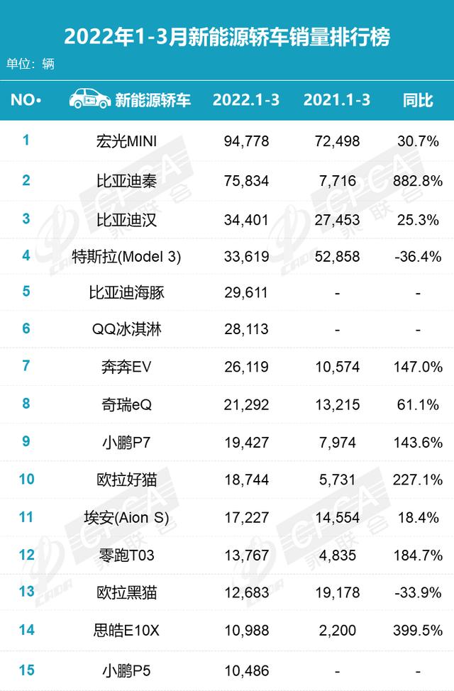 2022年小型车销量排行_2018年6月份b级车销量排行_2015年两厢车销量排行