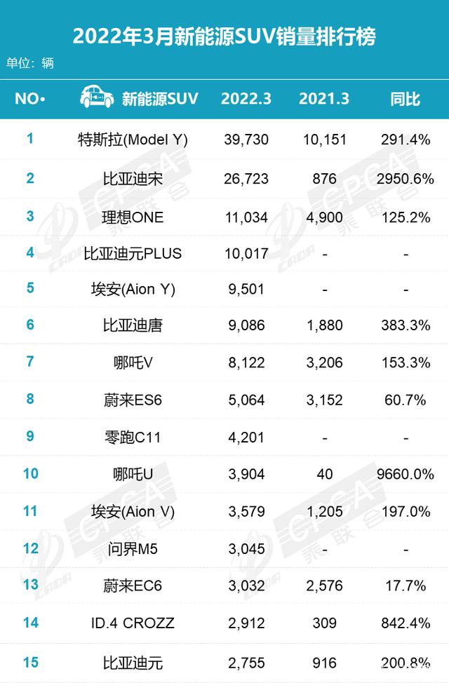 2015年两厢车销量排行_2022年小型车销量排行_2018年6月份b级车销量排行