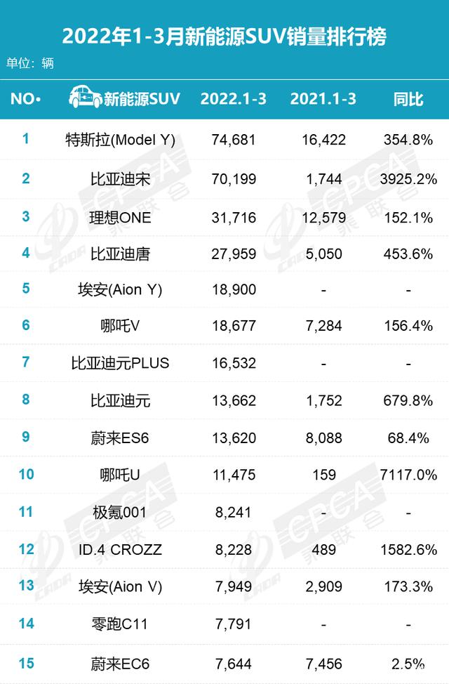 2018年6月份b级车销量排行_2022年小型车销量排行_2015年两厢车销量排行