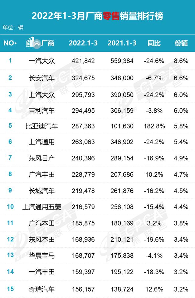 2022年小型车销量排行_2015年两厢车销量排行_2018年6月份b级车销量排行