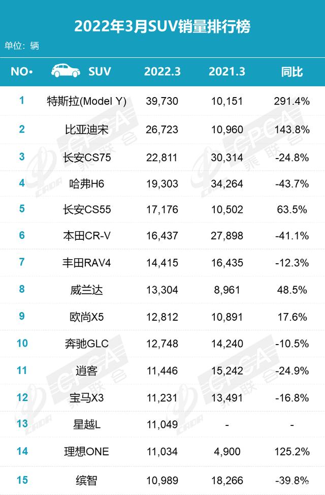 2022年小型车销量排行_2015年两厢车销量排行_2018年6月份b级车销量排行