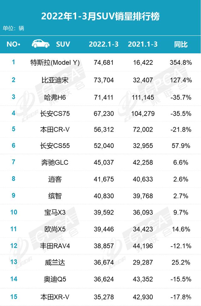 2015年两厢车销量排行_2018年6月份b级车销量排行_2022年小型车销量排行