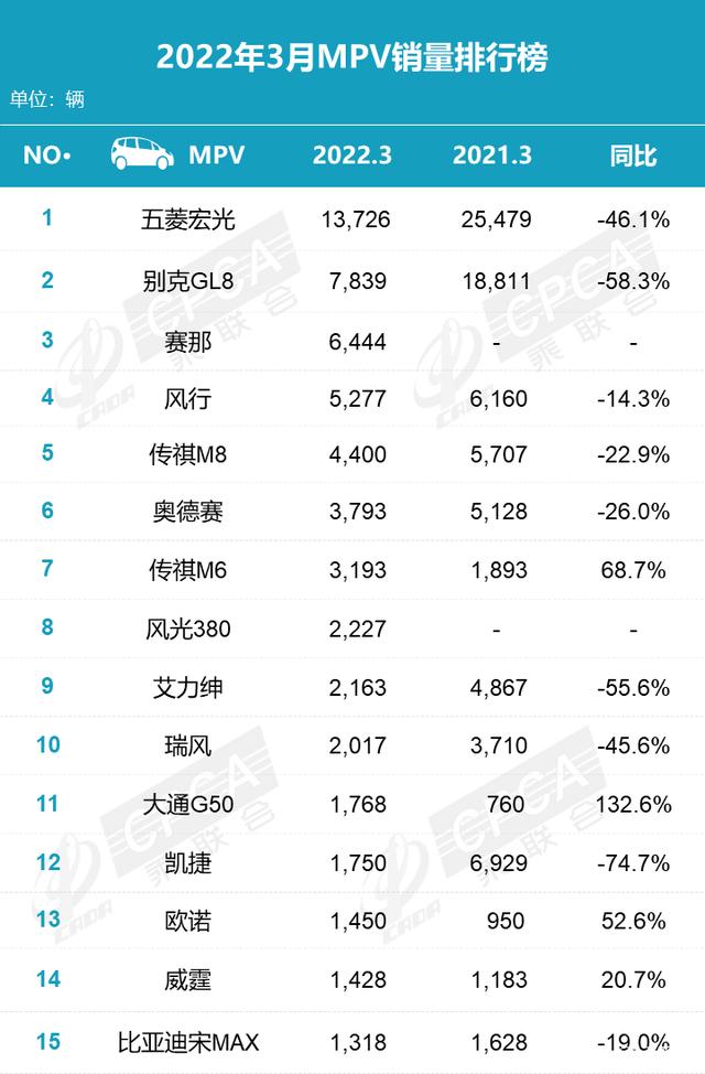 2018年6月份b级车销量排行_2022年小型车销量排行_2015年两厢车销量排行