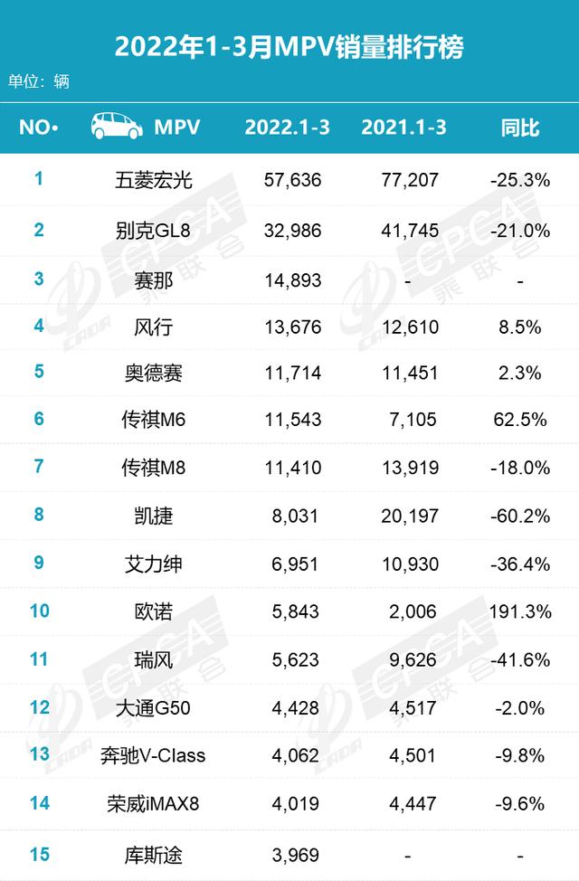 2018年6月份b级车销量排行_2022年小型车销量排行_2015年两厢车销量排行