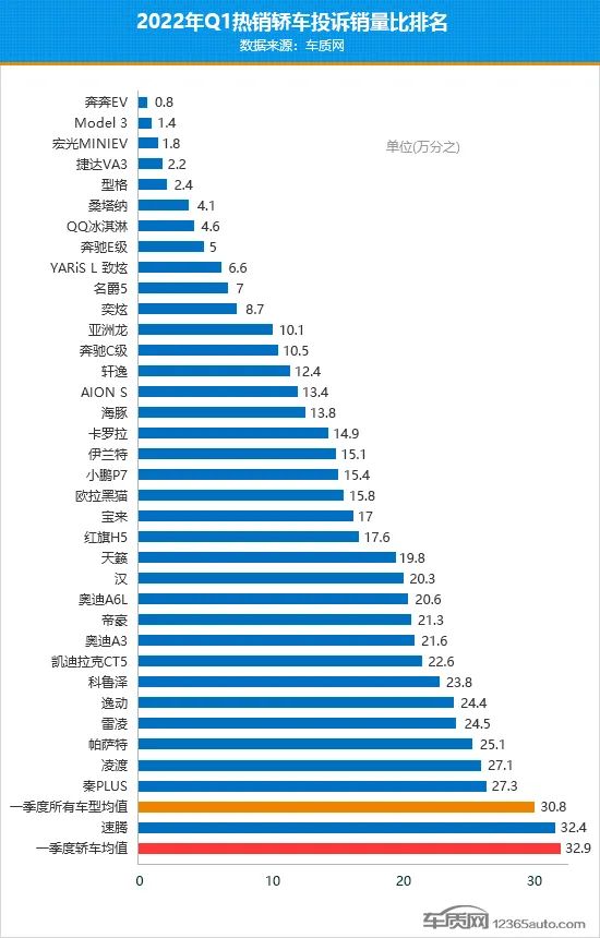 2018年5月份b级车销量排行_2015年两厢车销量排行_2022年小型车销量排行