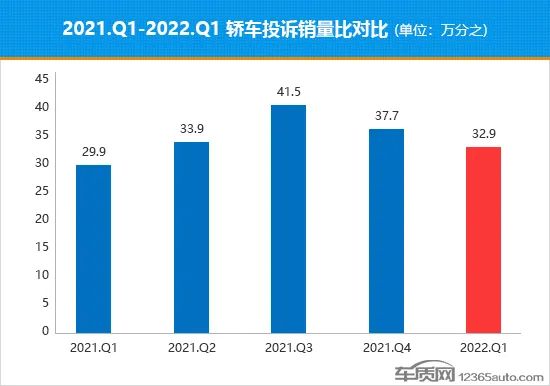 2022年小型车销量排行_2018年5月份b级车销量排行_2015年两厢车销量排行