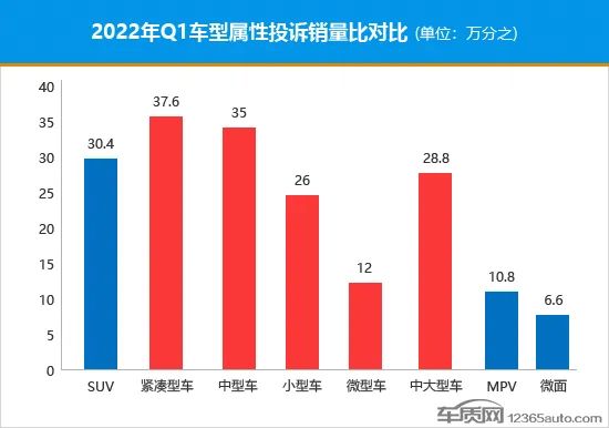 2015年两厢车销量排行_2018年5月份b级车销量排行_2022年小型车销量排行