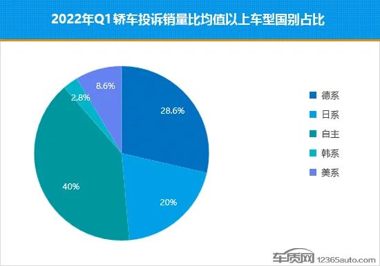 2022年小型车销量排行_2018年5月份b级车销量排行_2015年两厢车销量排行