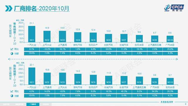 汽车企业销量排行榜_美国汽车品牌销量排行_中国汽车品牌销量排行