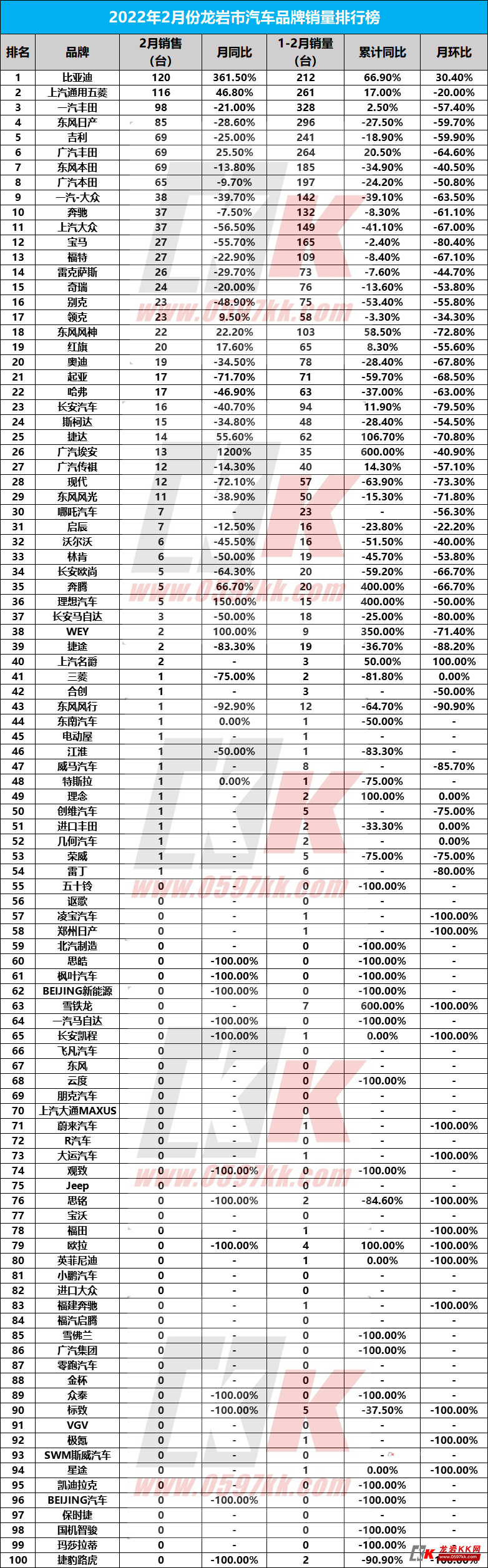 2月份上牌数据.jpg