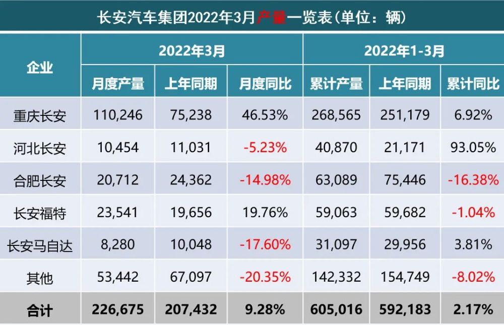 1998年1月 奔驰 e级轿车 e320_2022年3月中大型轿车销量_2022年2月22日结婚