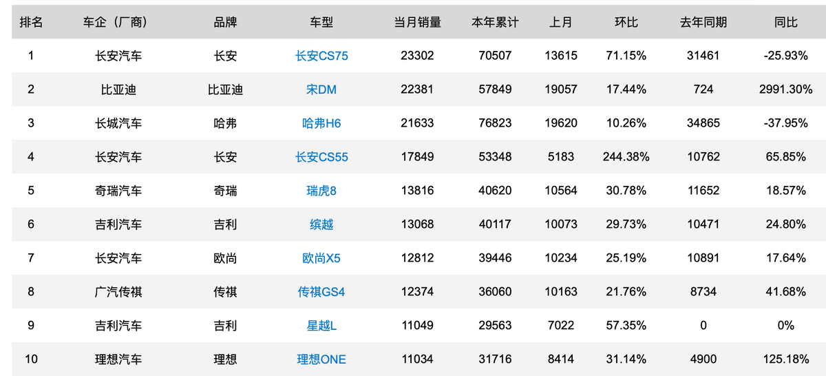 “合资自主”身份不再好用，启辰大V突围的道路在哪里？