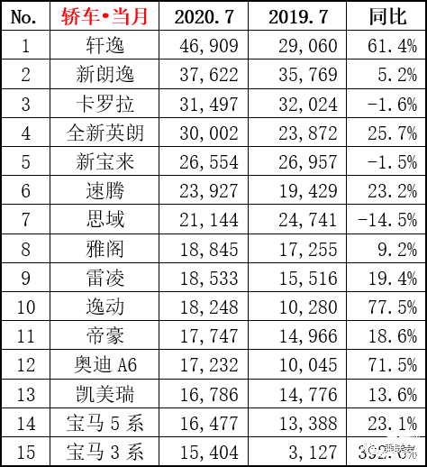 中国红酒的品牌销量排行_中国汽车品牌销量排行榜2022前十名_汽车品牌销量排行2018