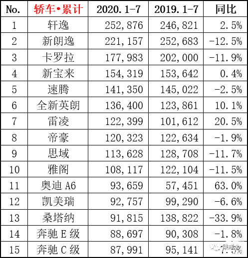 中国汽车品牌销量排行榜2022前十名_汽车品牌销量排行2018_中国红酒的品牌销量排行