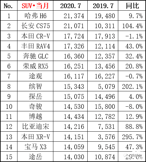 中国汽车品牌销量排行榜2022前十名_中国红酒的品牌销量排行_汽车品牌销量排行2018