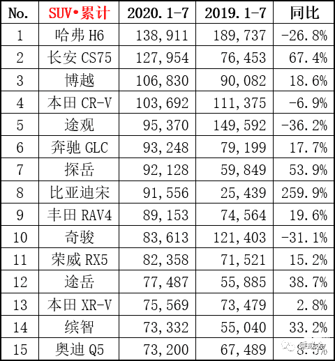 中国汽车品牌销量排行榜2022前十名_汽车品牌销量排行2018_中国红酒的品牌销量排行