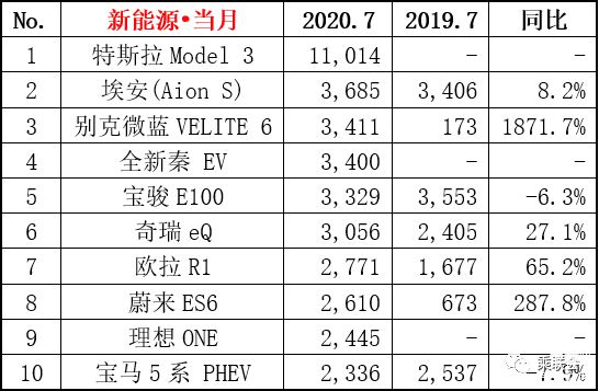 中国汽车品牌销量排行榜2022前十名_中国红酒的品牌销量排行_汽车品牌销量排行2018