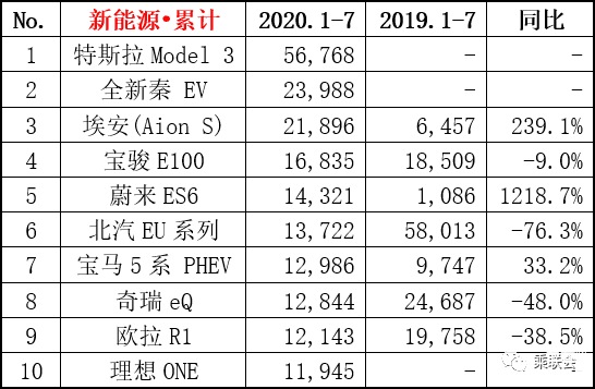 中国汽车品牌销量排行榜2022前十名_汽车品牌销量排行2018_中国红酒的品牌销量排行