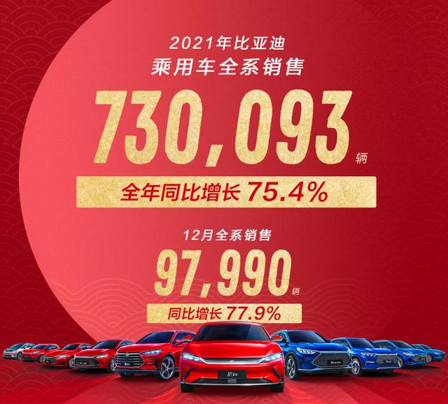 2022suv12月销量_2019年12月suv销量排行榜_2019年12月suv销量排行