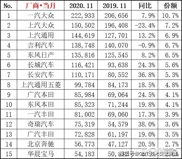 4月suv销量排行_2017年1月新番销量排行_2022轿车销量排行榜6月