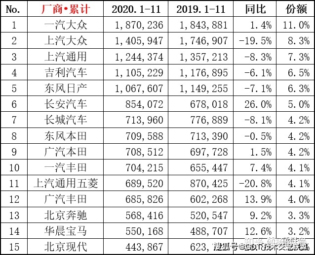 2022轿车销量排行榜6月_4月suv销量排行_2017年1月新番销量排行