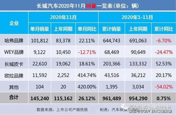 2017年1月新番销量排行_2022轿车销量排行榜6月_4月suv销量排行