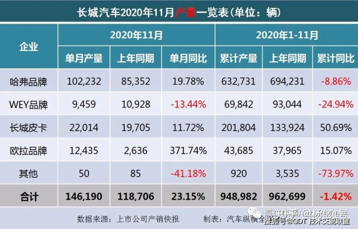 2022轿车销量排行榜6月_2017年1月新番销量排行_4月suv销量排行