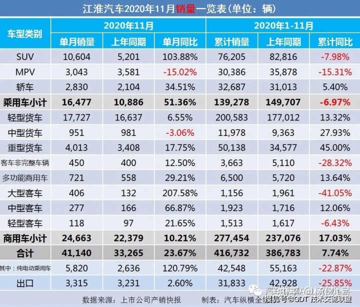 4月suv销量排行_2017年1月新番销量排行_2022轿车销量排行榜6月