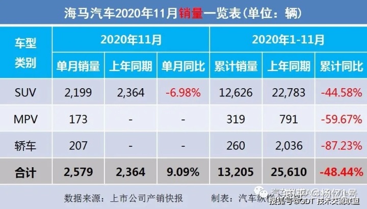 4月suv销量排行_2017年1月新番销量排行_2022轿车销量排行榜6月