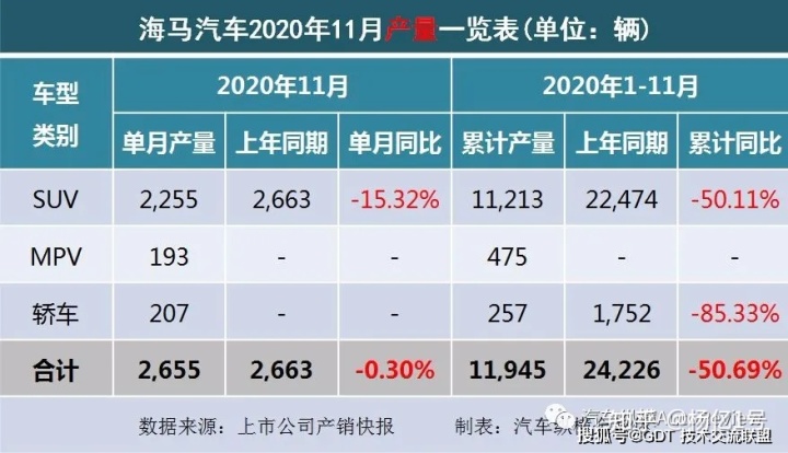 2017年1月新番销量排行_4月suv销量排行_2022轿车销量排行榜6月