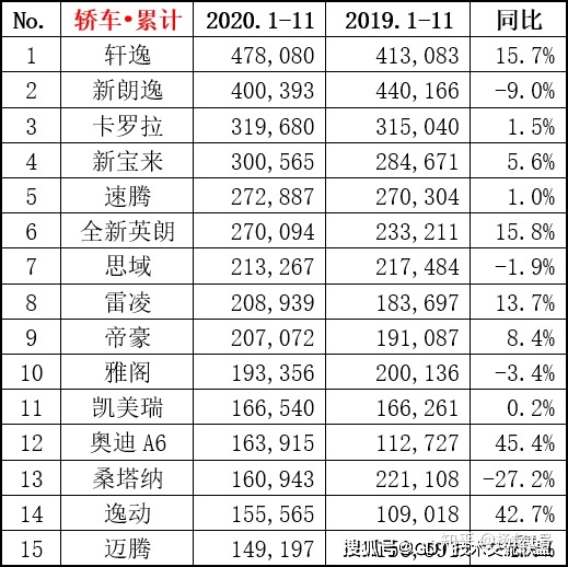 4月suv销量排行_2017年1月新番销量排行_2022轿车销量排行榜6月