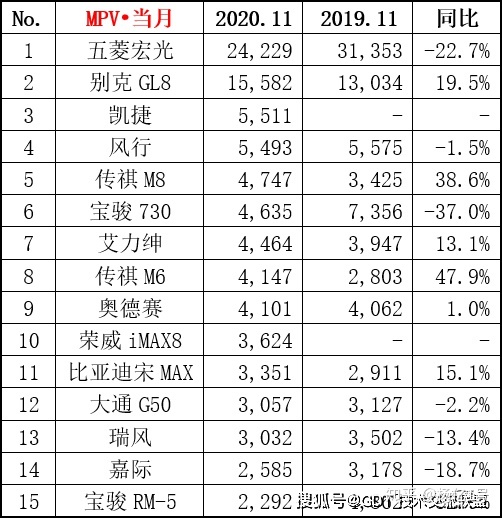 2017年1月新番销量排行_4月suv销量排行_2022轿车销量排行榜6月