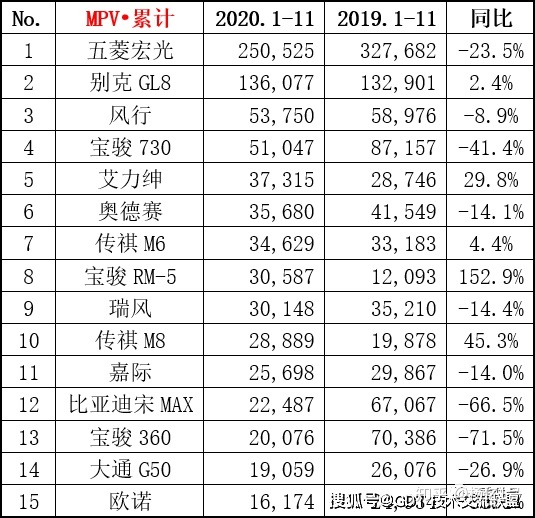 2017年1月新番销量排行_2022轿车销量排行榜6月_4月suv销量排行